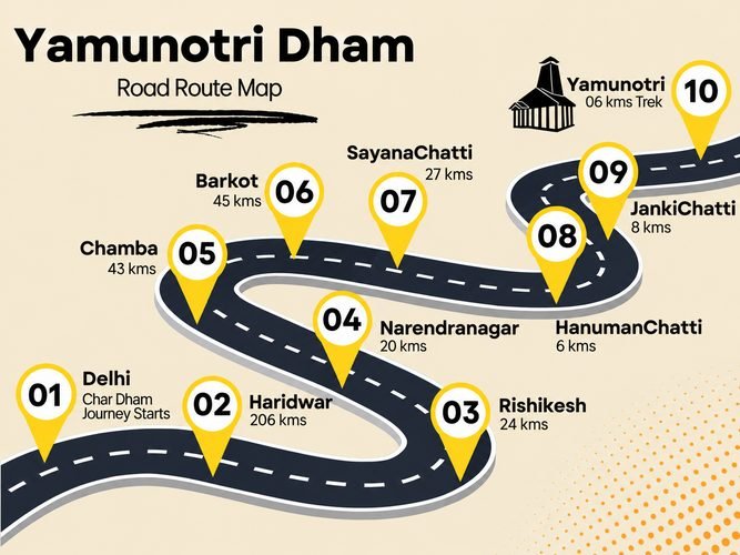 Map showing Yamunotri Dham as first stop of Chota Char Dham Yatra
